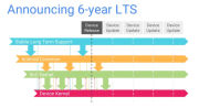 LTS-поддержка ядра Linux увеличена с 2 до 6 лет… для Android и не только