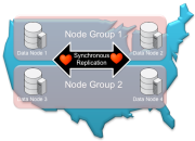 MySQL Cluster 7.2: новый уровень производительности и API для memcached