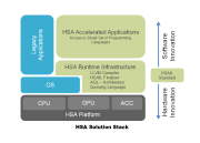 AMD представила набор патчей для ядра Linux, направленных на поддержку HSA