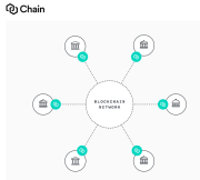 Открыт исходный код blockchain-платформы Chain Core, используемой Visa